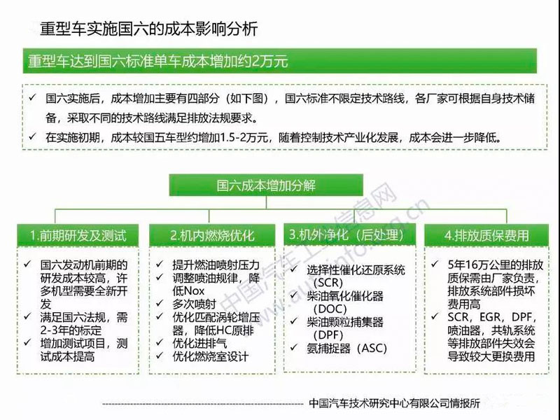 目前國六專用汽車對于很多朋友來說是不是就意味著國五不能上路了？